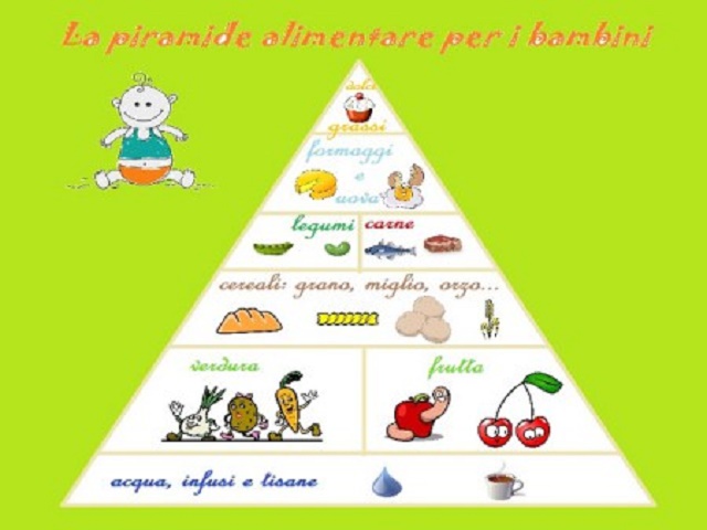foto_piramide-alimentare