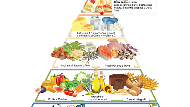 La piramide alimentare spiegata ai bambini